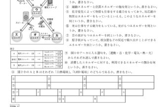 中3理科「エネルギーの移り変わり」学習プリント無料ダウンロード・印刷